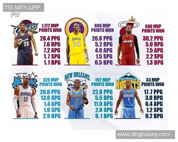 NBA赛季MVP热门人选深度解析