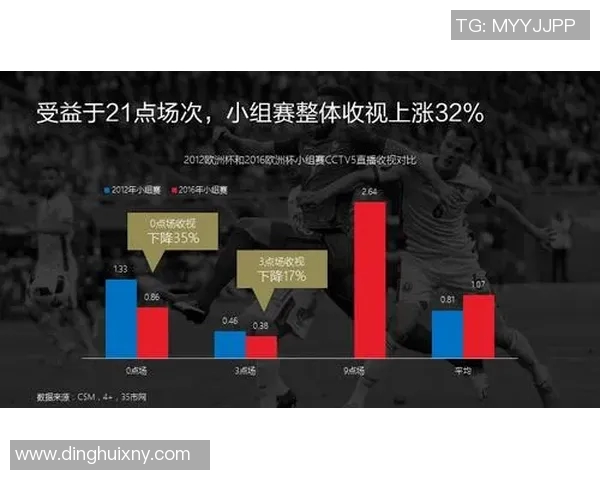 欧洲杯赛事转播收视率与社会影响力的综合研究与传播价值分析